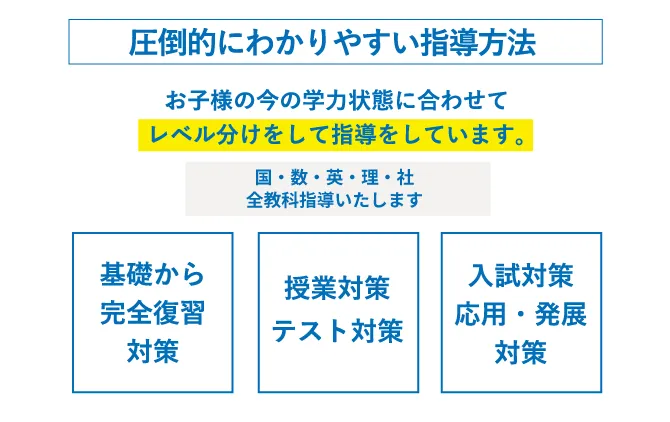 圧倒的にわかりやすい指導方法
